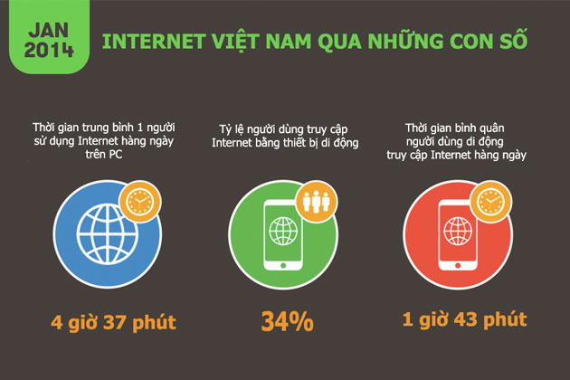 Thống kê người dùng Internet